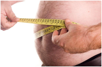 Obesity is a risk factor for high blood pressure and other cardiovascular conditions.