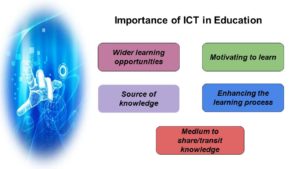 Wider learning opportunities. Motivating to learn. Source of knowledge. Enhancing the learning process. Medium to share/transit knowledge.