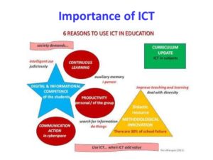 information-and-communication-technology-in-education-13-638