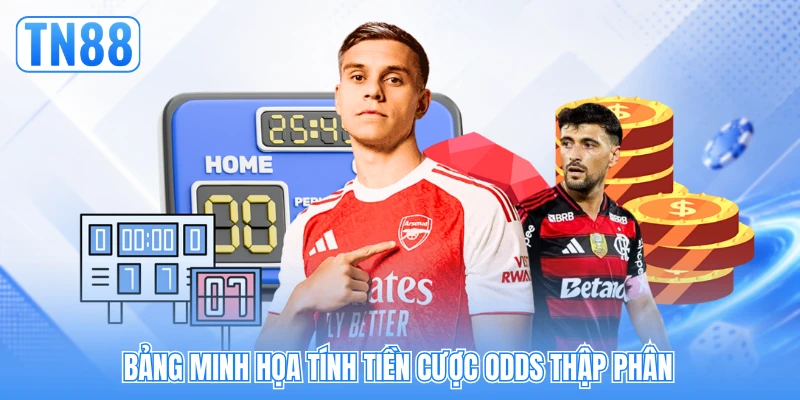 Bảng minh họa tính tiền cược Odds thập phân Bảng minh họa tính tiền cược Odds thập phân